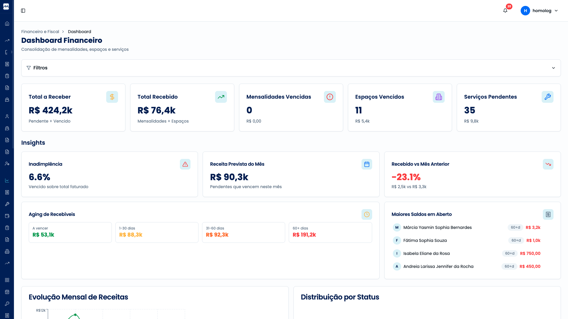 Dashboard financeiro do MarineFy One com indicadores de recebimentos, inadimplência e serviços pendentes